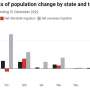 COVID didn’t change internal migration in Australia as much as claimed, new ABS data show