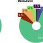 Media coverage of climate change research does not inspire action, say scientists