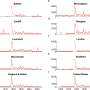 New study on persistent health impacts of flu pandemics beyond the main waves of infection