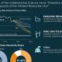 Passage of Inflation Reduction Act of 2022 already found to be lowering US greenhouse gas emissions