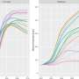 Study investigates effect of different land-use, energy sector policies on bioenergy emissions