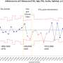 Q&A: Study of health records during the coronavirus pandemic assesses recommended care for Down syndrome patients