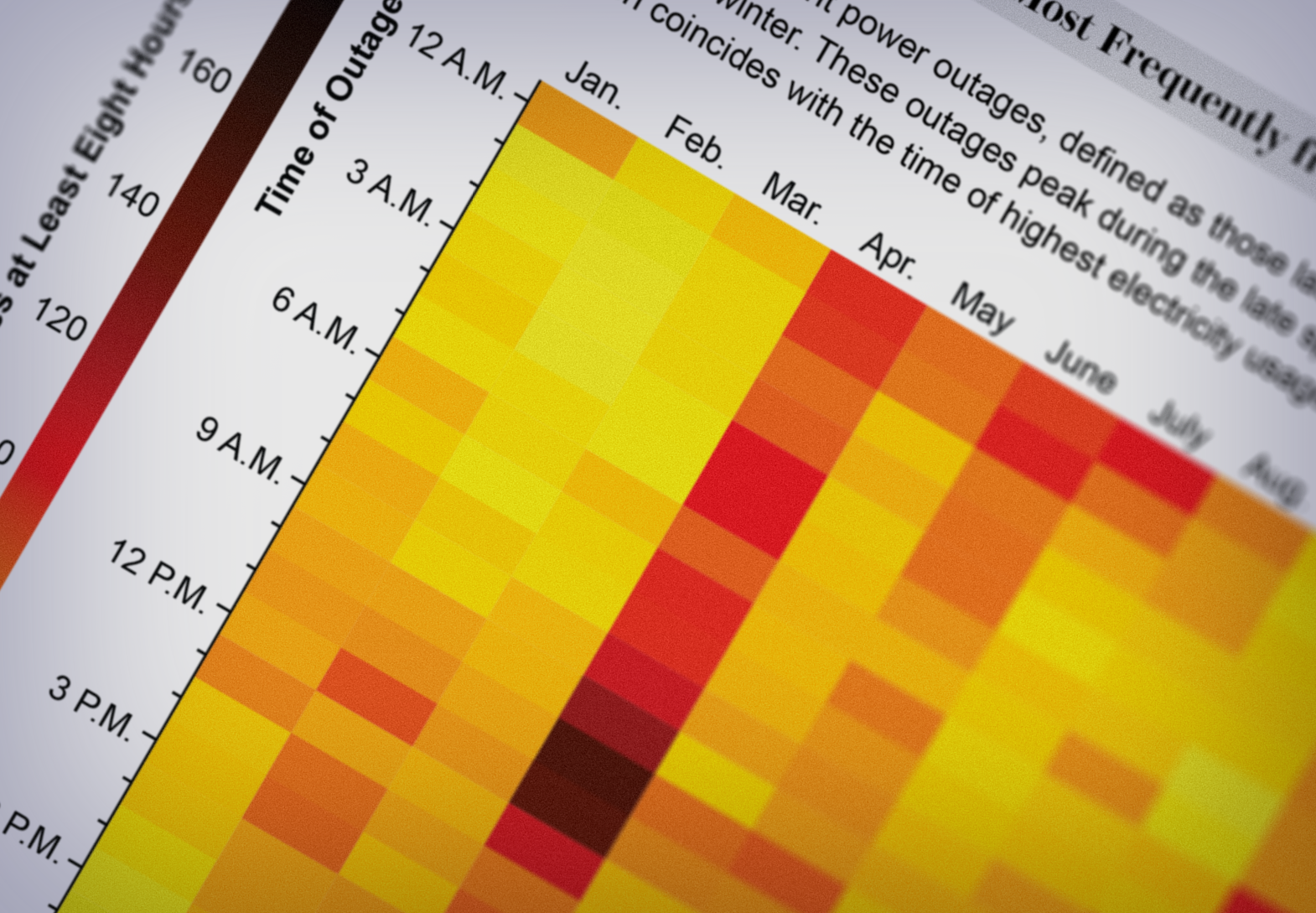 Increasing Power Outages Don’t Hit Everyone Equally