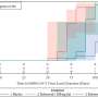 Commonly used gout drug found effective against COVID-19