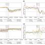 In the wake of COVID-19, traffic congestion dropped but crash severity soared