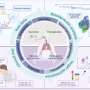 Multi-omics assist in designing the next generation of COVID-19 therapeutics and vaccines