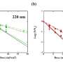 Research investigates wavelength dependence of UV disinfection for SARS-CoV-2 omicron variants