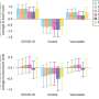 Global study finds COVID-19 disease may cause change in menstrual cycle length