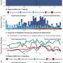 High levels of exposure to COVID-19 virus may reduce protection provided by vaccination and prior infection