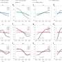 Study suggests additional warming of the Earth due to better air quality could occur later than previously thought