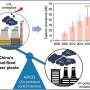 Overlooked CO2 emissions induced by air pollution control devices in China’s coal-fired power plants