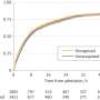 Oximeters often overestimate COVID patients’ oxygen levels, delaying care: Study