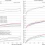 Patients hospitalized with COVID-19 found to face nearly twice the rates of death after discharge as patients with flu