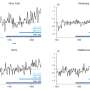 Research reveals who’s been hit hardest by global warming in their lifetime, and the answer may surprise you