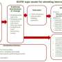 Shielding from COVID-19: Unraveling the policy