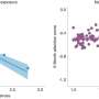 Combined, high maternal stress and prenatal COVID-19 infection may affect attention span in infants