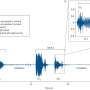 Analyzing cough sounds to identify the severity of COVID-19 patients