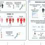 COVID-19 can trigger auto-immune disorders-related antibodies, causing thrombosis and other complications