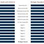 COVID-19: Report explores link between state’s geographic regions and impact of the pandemic