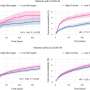 Developing a test for long COVID ‘brain fog’