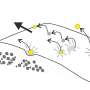 Microplastics may increase riverbed sediment movement, erosion