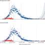 Study: Reductions in sexual mixing ended mpox outbreak in England, vaccination prevented resurgences in 2023