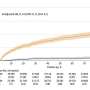 Research finds Paxlovid and Legevrio reduced COVID-19 hospitalization and death