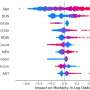 Six numbers predict life-threatening COVID-19