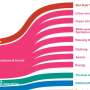 Systemic cooling poverty: A new facet of deprivation emerging in a warming planet