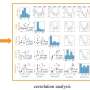 Actual evapotranspiration plays a dominant role in drought of central Asia: Study