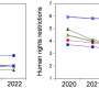 Blame and compliance: Study explores how disease-related discrimination varies across countries