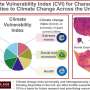 ‘Climate vulnerability index’ shows where action, resources are needed to address climate change threats