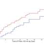 Clinical trial reveals benefits of inhaled nitric oxide for patients with respiratory failure due to COVID-19 pneumonia