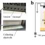 Using ions and an electric field to prevent airborne infection without impeding communication