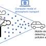 ‘Roving sentinels’ discover new air pollution sources