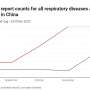 How worried should we be about the pneumonia outbreak in China?