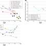 Improving our understanding of the effects of PFOS on fish