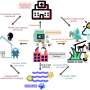 Pharmaceutical effluent evokes superbugs in the environment: A call to action