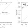 New research identifies a threshold of immunity for COVID-19