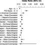 Study finds risk factors for severe COVID-19 cases in children