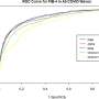 A tool in battling COVID: Simple liver test is highly predictive of a patient’s need for a respirator