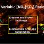 How are toxic brown carbon nitroaromatics produced in biomass smoke?