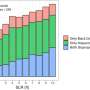 In coastal communities, sea level rise may leave some isolated