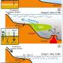 Permian marine mass extinction linked to volcanism-induced anoxia