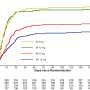 Regional variations uncovered in the impact of dexamethasone treatment for severe COVID-19