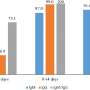 SARS-CoV-2 igM and igG antibody detection using a colloidal gold immunochromatography assay