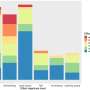 Study finds that ecological evidence used by government policy-makers is unstable over time