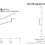 Study looks at cardiovascular risks in COVID-19 survivors