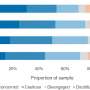 Do we want a wind farm outside our window? What Australians think about the net zero transition