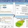 Hainan’s quest for pristine air: Charting a course to global air quality leadership by 2035